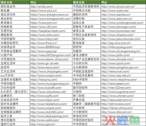 全民营销软文发布车平台_软文营销发布平台_外贸软文发布平台