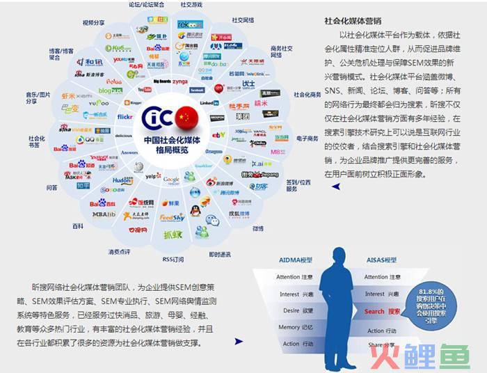 上海有哪些物联网公司_互联网营销公司上海_上海互动营销公司