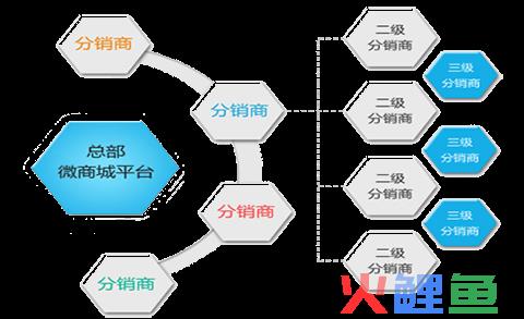 微信营销方式有哪些_微信朋友圈营销方式_微信互动营销方式