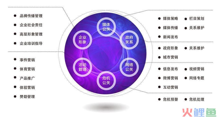 整合品牌传播第二版_整合行销传播_整合营销传播工具包括