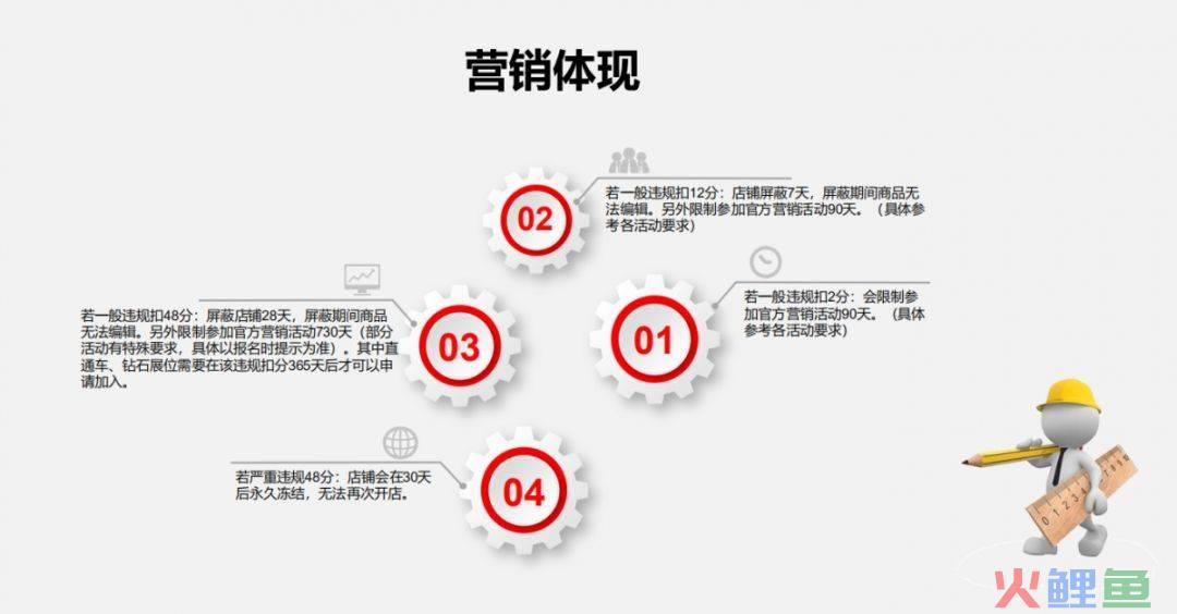 虚假交易限制营销活动，店铺违规被判虚假交易后商家申诉方法综合整理