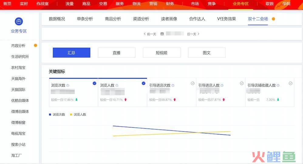 访客营销效果数据_效果营销 大数据_sitelusongsong.com 大数据 营销效果