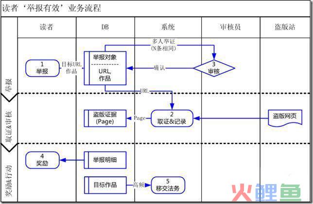 营销管理流程_深度营销与客户关系管理试题_管理流程与业务流程