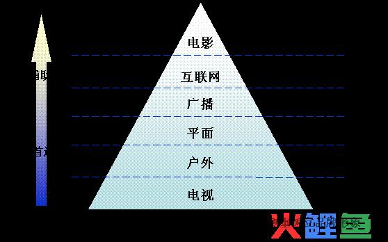 品牌整合营销传播_整合行销传播_品牌整合传播 整合品牌传播