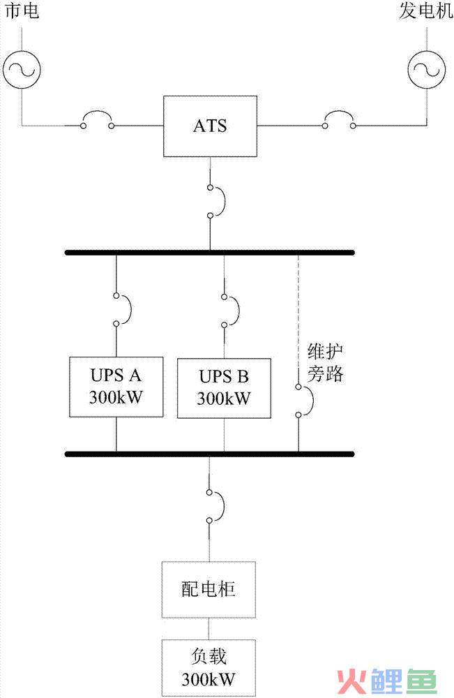 国网186系统_sg186营销业务应用系统_流量营销业务