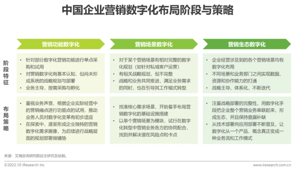 广州中小客车指标调控管理信息系统_物流企业与中小物流企业_我国中小企业营销管理