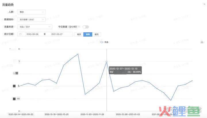 流量营销平台 后台代码，信息：小程序运营方案 攻略：小程序认证以及注册相关常识