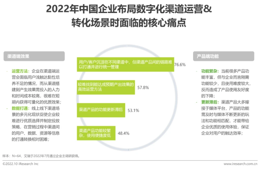 我国中小企业营销管理_物流企业与中小物流企业_广州中小客车指标调控管理信息系统