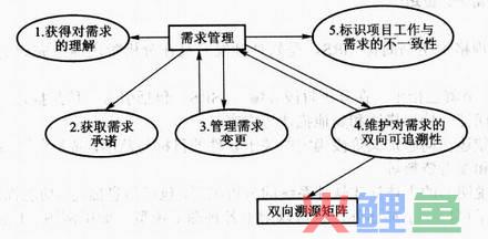 七匹狼男装进行搜索引擎营销_如何进行营销管理_营销营销销售erp管理应用