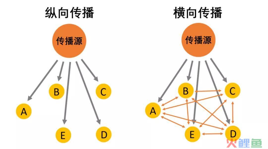 品牌整合营销传播_整合品牌传播方案_曹雯整合营销传播视角下的品牌传播研究