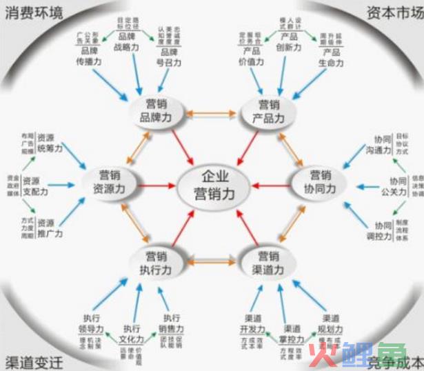 口碑宣传与品牌营销_口碑宣传与品牌营销_口碑营销用别人的嘴树立自己的品牌