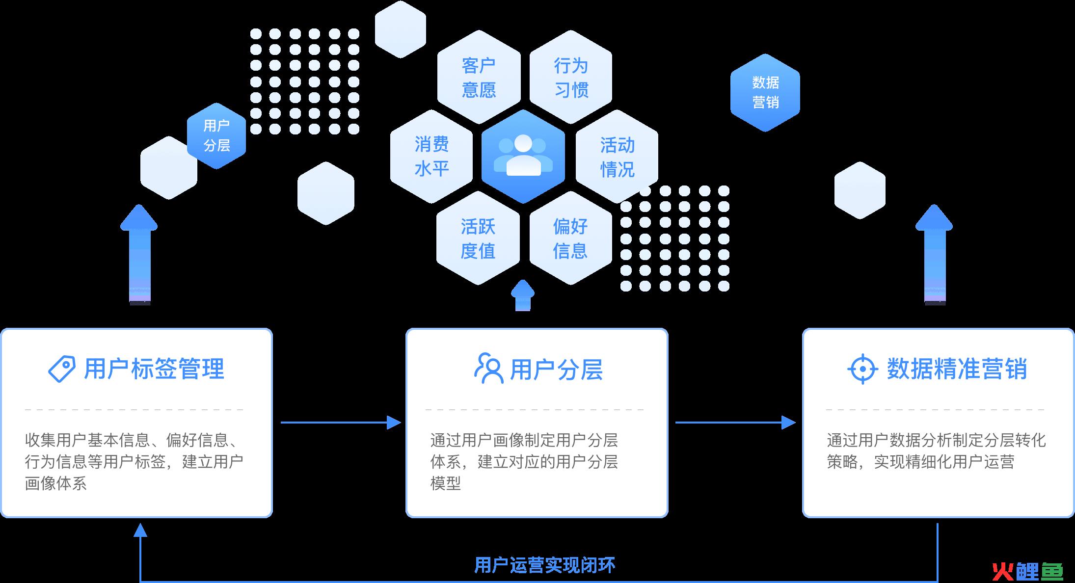 沈阳精准投放公司_互联网营销精准投放_数字营销公司 技术推动精准投放