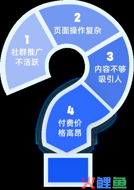 搜索引擎营销常见方式_常见视觉营销的原则包括_常见网络营销工具