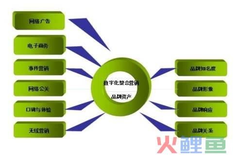 品牌整合营销传播_整合品牌传播方案_曹雯整合营销传播视角下的品牌传播研究