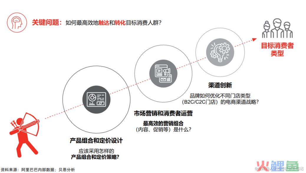 大数据营销:定位客户_sitelusongsong.com 大数据营销定位客户_大数据营销 定位客户