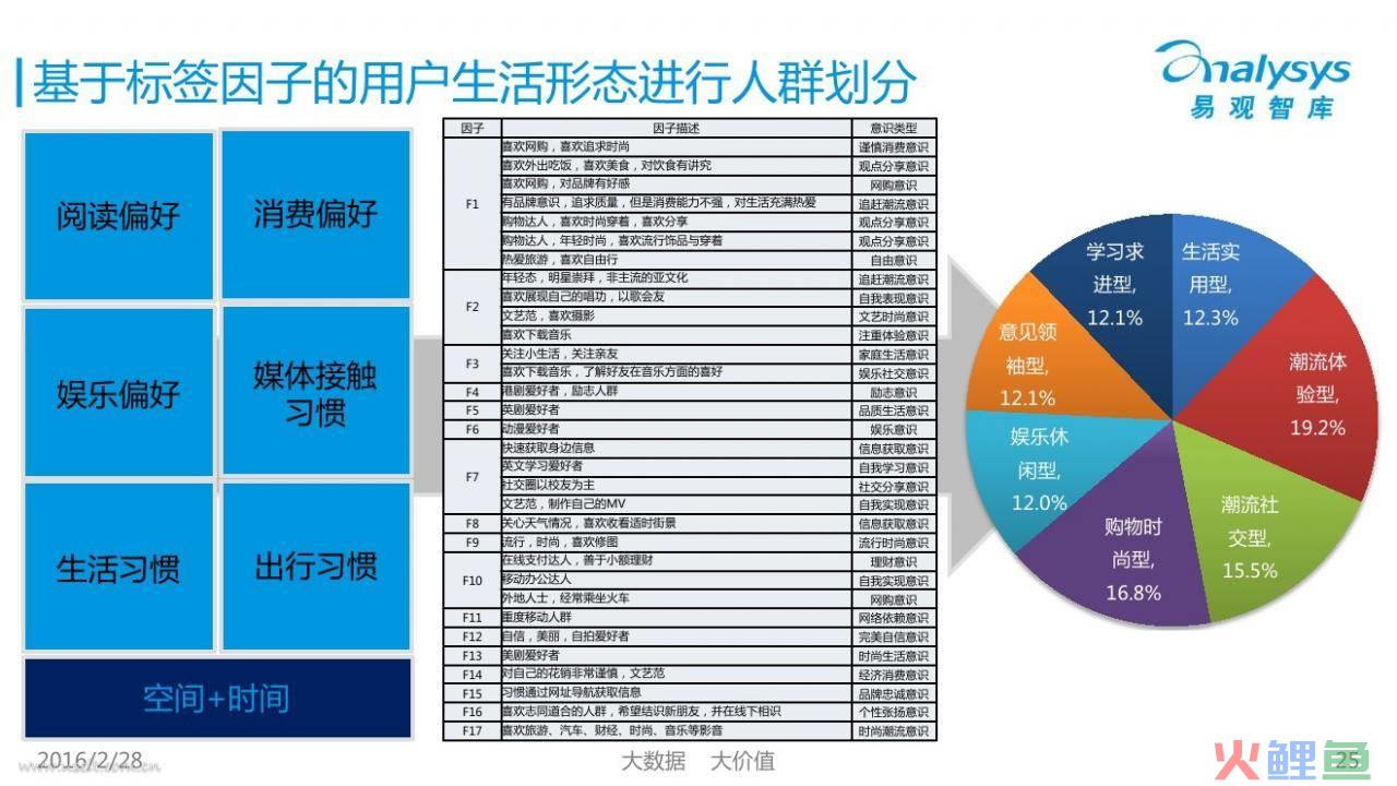 沈阳精准投放公司_互联网营销精准投放_数字营销公司 技术推动精准投放