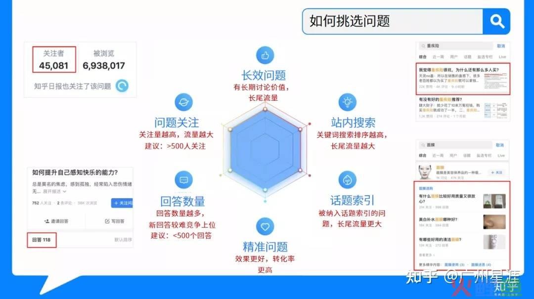 知乎营销软件_课程营销 知乎_知乎批量营销软件