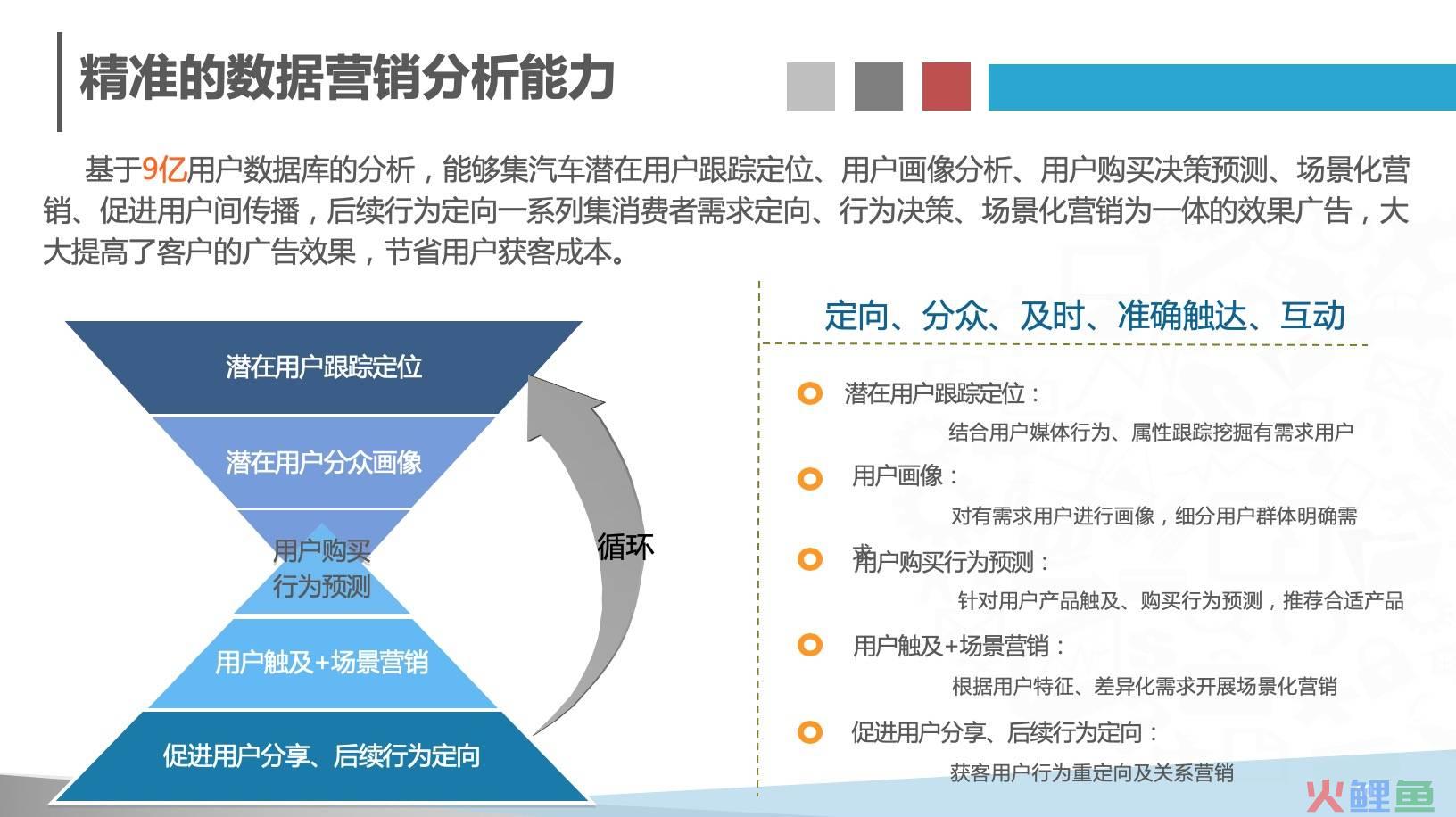 战略营销管理基本要素_战略及其各要素_产品战略分析要素