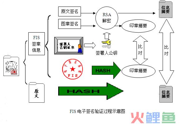 电子商务模式开展营销活动缺点和解决_电子科技大学沙河校区企业定向班归什么单位管理_装饰企业全程营销管理解决系统txt电子版