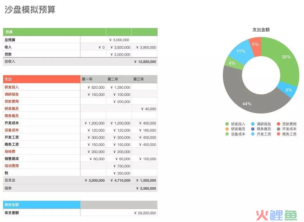 沙盘模拟营销总监心得_erp沙盘模拟心得 财务总监_erp沙盘模拟实训报告 营销总监