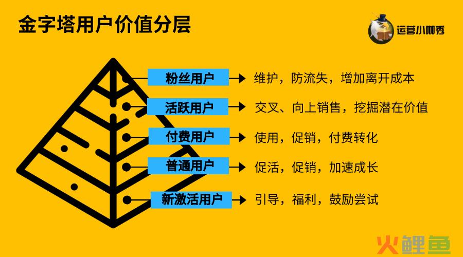 互联网营销精准投放_数字营销公司 技术推动精准投放_沈阳精准投放公司