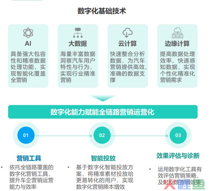 数字营销公司 技术推动精准投放_沈阳精准投放公司_互联网营销精准投放