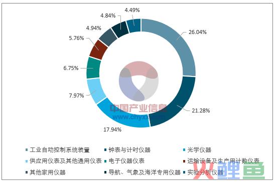 工业品营销管理，工业品营销业务管控之如何进行行业细分呢