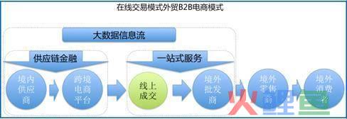 外贸营销软件是什么，随时随地开发全球买家，外贸获客还有这种神器？