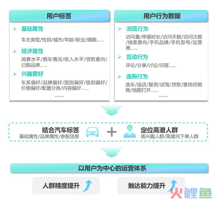 数字营销公司 技术推动精准投放_沈阳精准投放公司_互联网营销精准投放