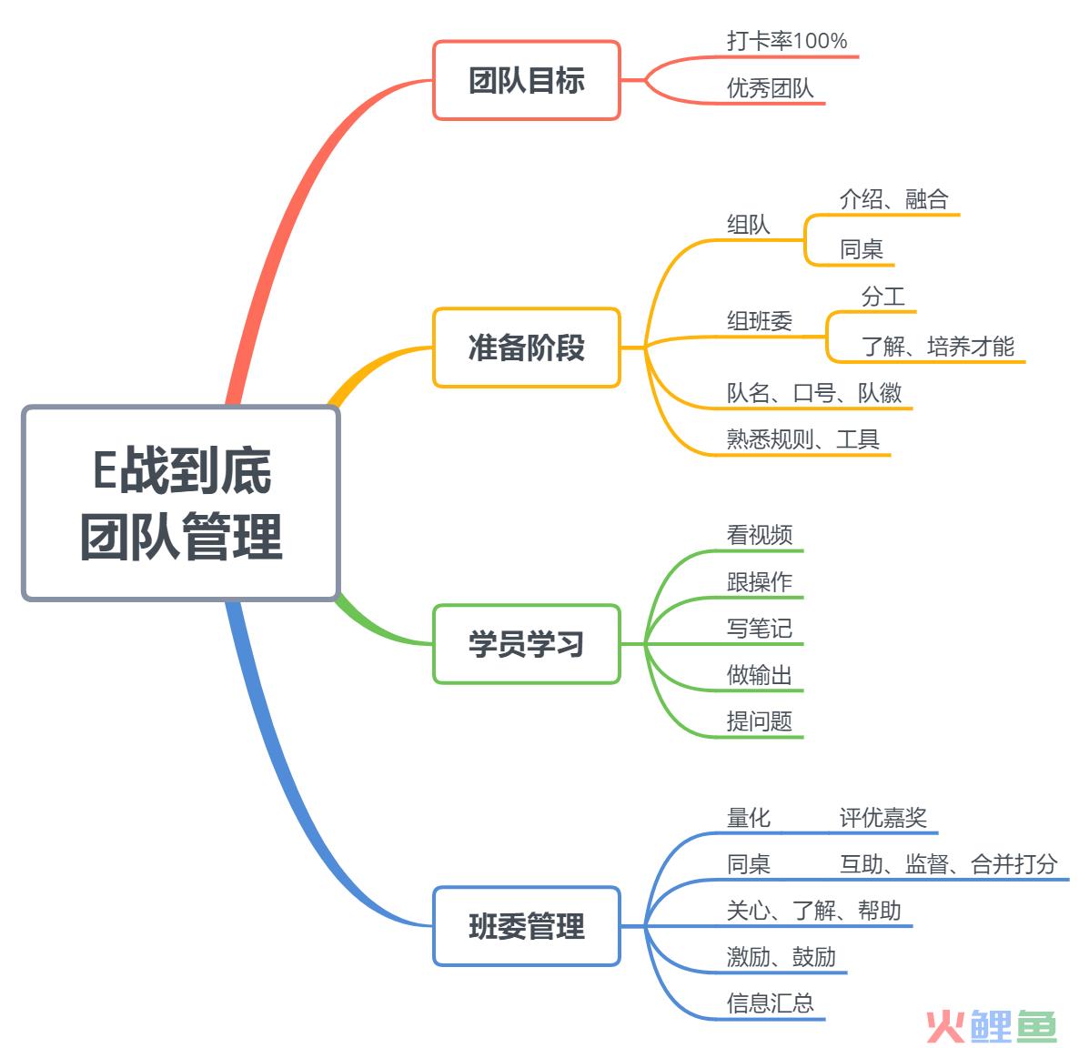 如何组建营销团队实践_电话营销团队组建_大学组建营销团队课题