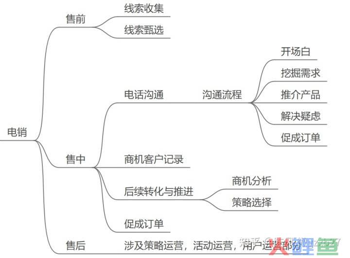 加强综合理财服务,加上产品营销_综合营销管理_管理类联考综合能力参考书