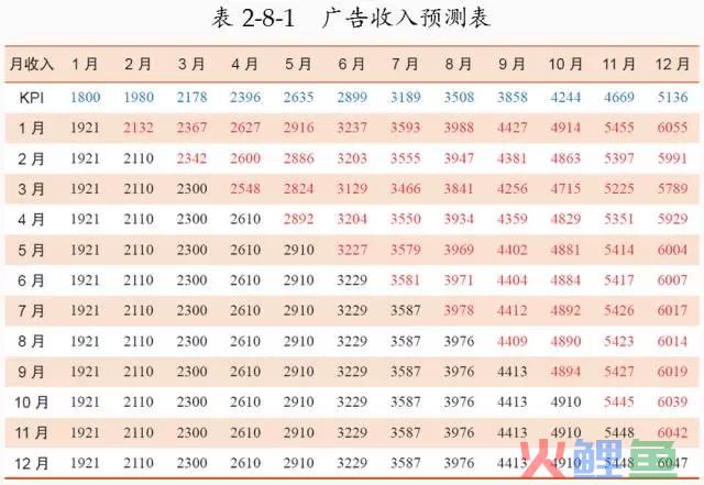 一站式数字营销平台_微播数字营销平台_1688数字营销平台