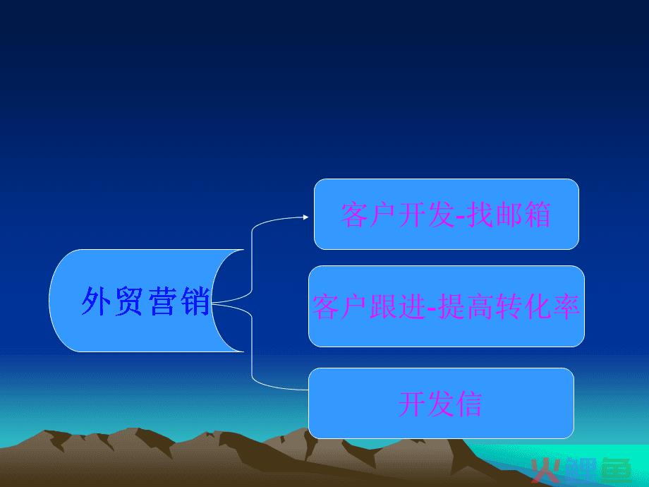 外贸营销软件排名_什么营销软件好_外贸营销软件哪个好