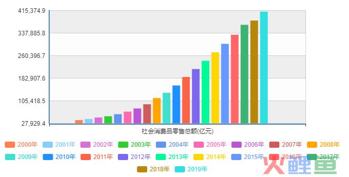 网络营销渠道的建设_全网营销都有哪些渠道_营销方式和渠道