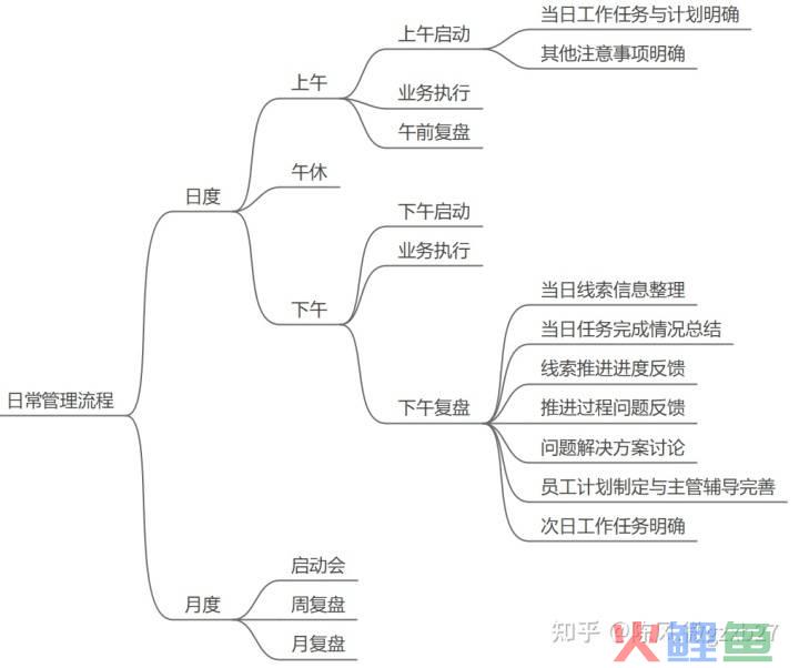 综合营销管理，认知篇—销售运营如何搭建销售过程管理体系