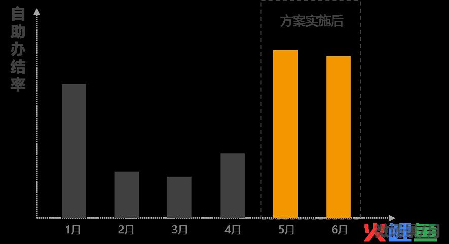 电力营销管理手册_呼叫中心管理手册首部原创中国呼叫中心管理大全_电力机务员手册