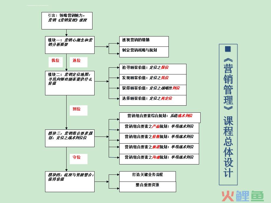 参与感小米口碑营销内部手册_归因理论内部不稳定因素_内部营销理论