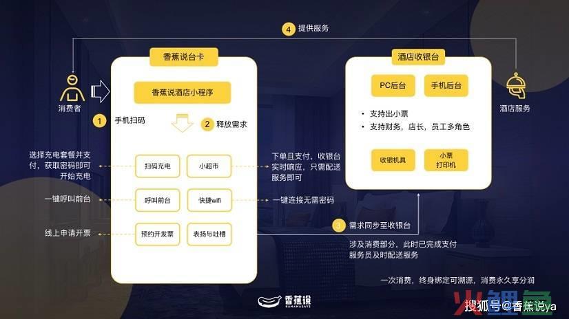 营销方式与渠道 知乎_口碑营销和网络口碑营销_网络营销渠道的建设