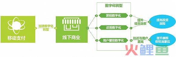 数字营销技术_营销类型的公司_数字技术类营销公司