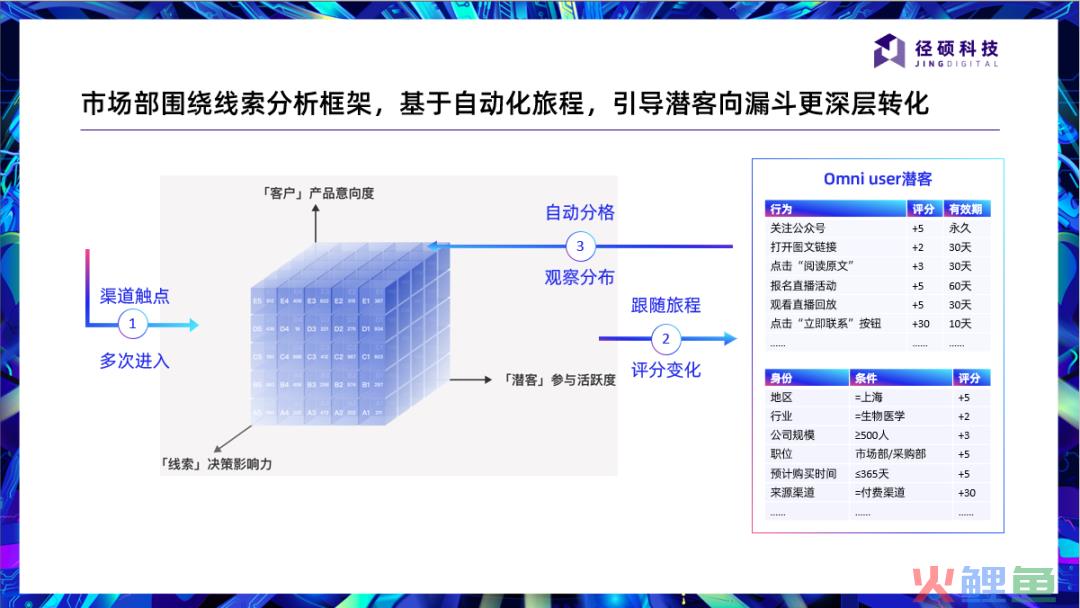 新媒体营销方式_上海 奥美互动 媒体营销 公司 联系方式_社会化媒体营销方式