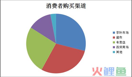 网络营销渠道的建设_全网营销都有哪些渠道_营销方式和渠道