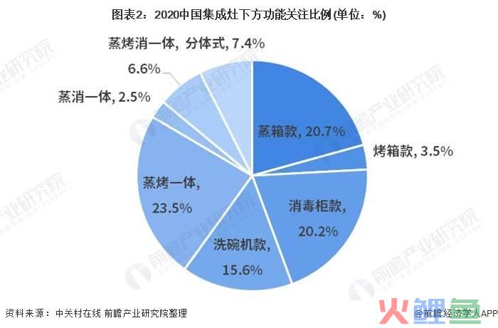 终端营销种类及现代化终端营销手段_吸引顾客的营销手段_吸引客户扫二维码的手段