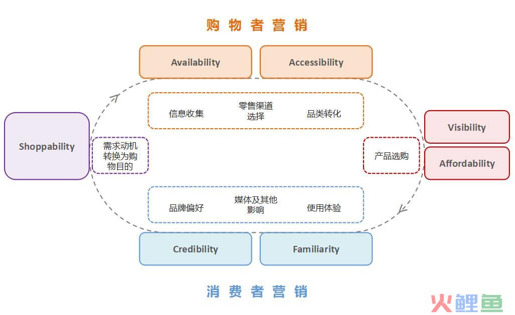 品牌整合营销传播的核心是_整合品牌传播段淳林_曹雯整合营销传播视角下的品牌传播研究