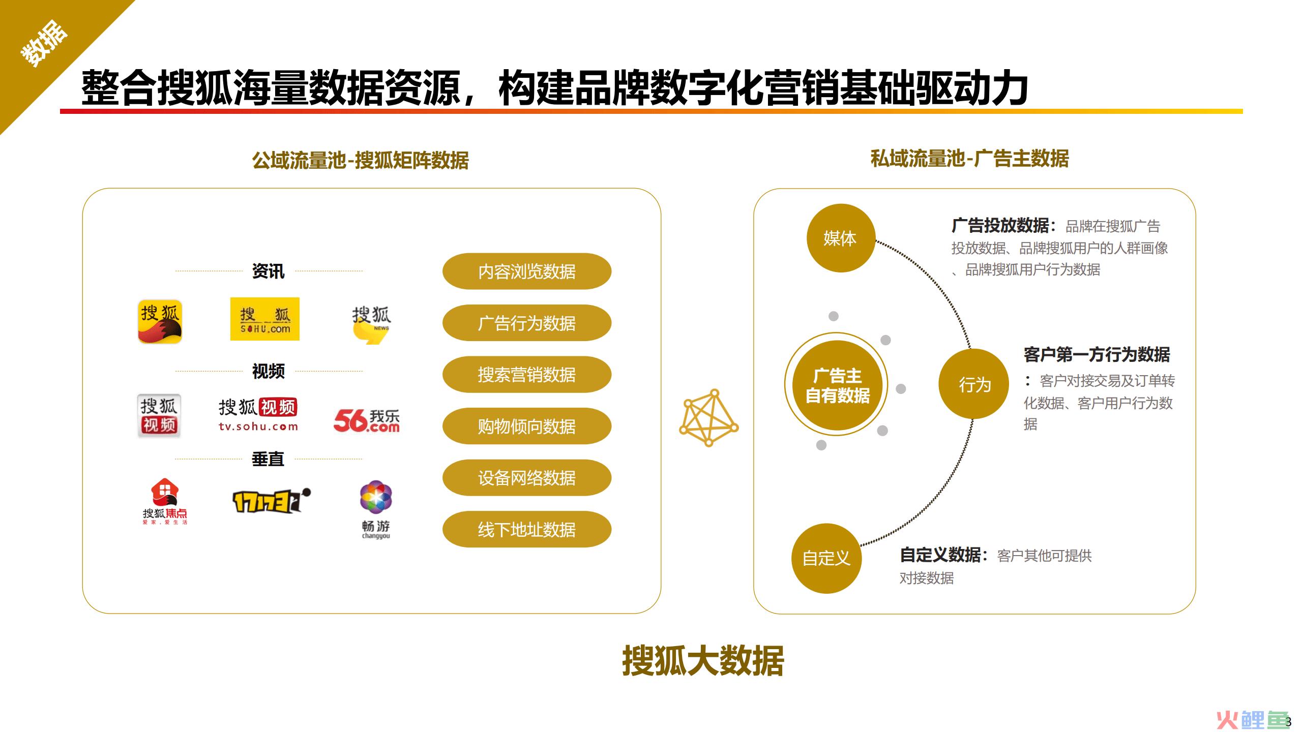 精准数字营销公司_杭州数字营销公司_国内数字营销公司排名