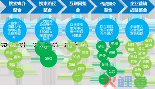 品牌整合营销传播的核心是，品牌管理的核心：强化品牌与消费者关系