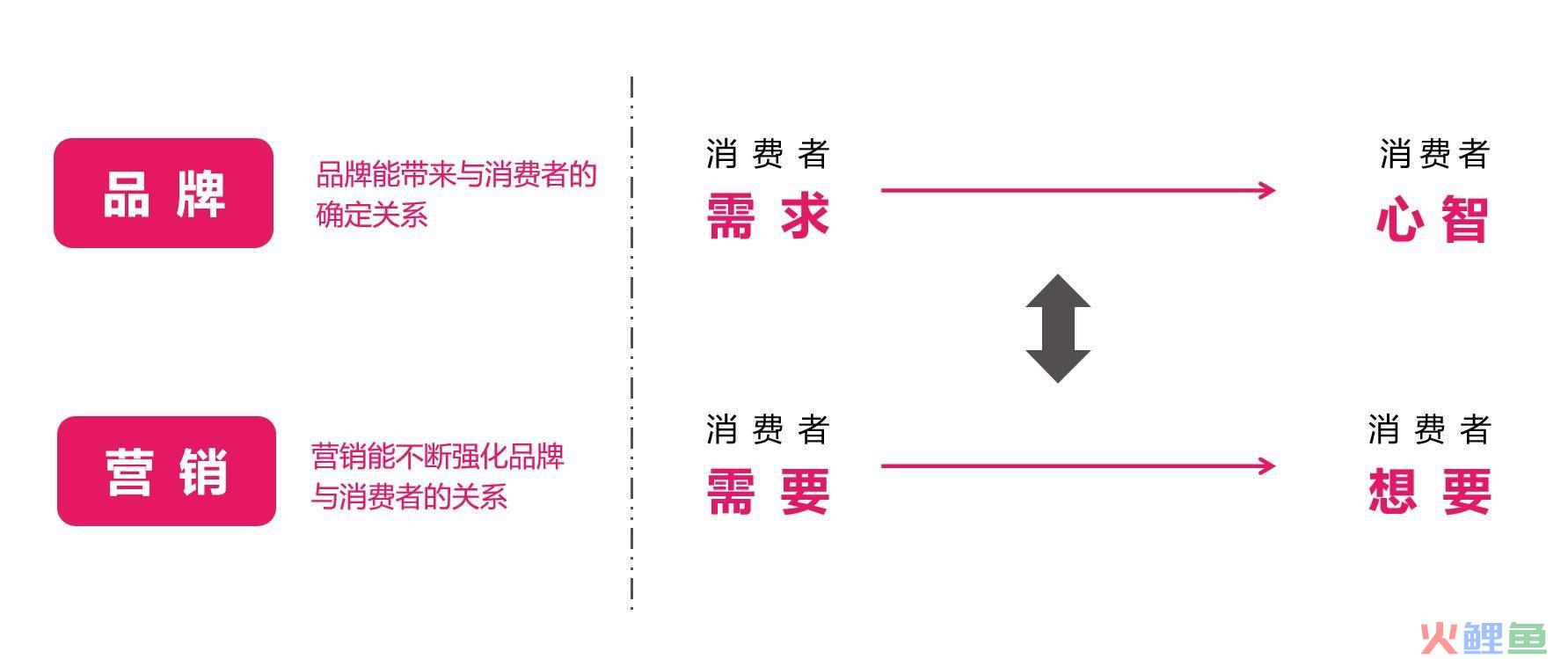 整合品牌传播段淳林_品牌整合营销传播的核心是_曹雯整合营销传播视角下的品牌传播研究