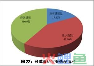 营销 渠道 分销_全渠道全触点营销模式_保健品的营销渠道