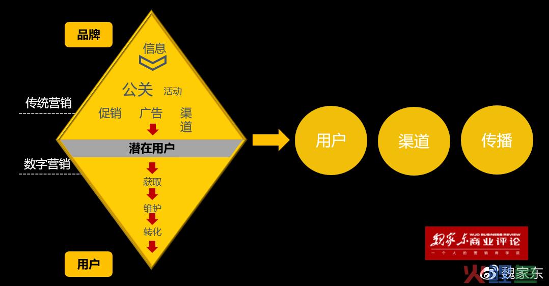 协同数字营销公共平台_一站式数字营销平台_瑞网数字营销平台