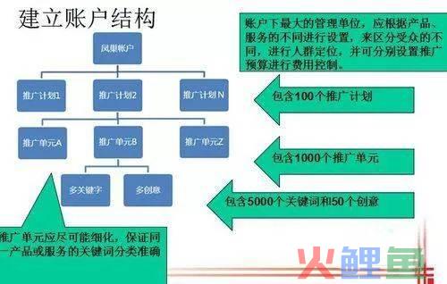 搜索引擎营销公司_搜索成人影片引擎_盘找找百度网盘资源搜索云引擎