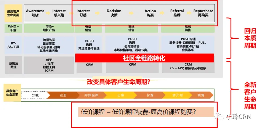 重庆互联网营销公司，重庆网络整合营销公司哪家好？